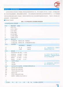 31)1151GP型遠(yuǎn)傳壓力變送器主體選型表